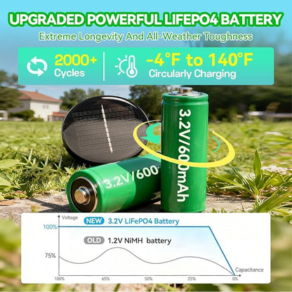 Solar Pathway Lights Outdoor Waterproof, 6 Pack Stainless Steel LED Stake Lights 35 Lumens 3000K, IP65 Auto On/Off Solar Yard Lights for Driveway, Walkway, Backyard, Perimeter Landscape Lighting