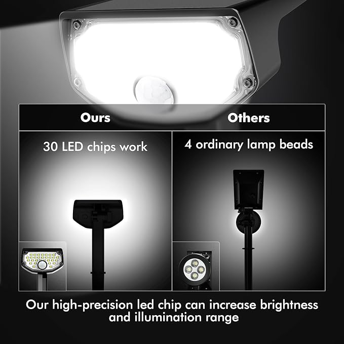 AloftSun Solar Motion Sensor Outdoor Lights,Waterproof Motion Sensor Spot Lights- 30 LED/3 Modes Solar Powered | Lumora
