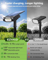 EZVALO Solar Spot Lights Outdoor IP67 Waterproof, Adjustable Solar Landscape Lights, 3 Lighting Modes Solar | Lumora