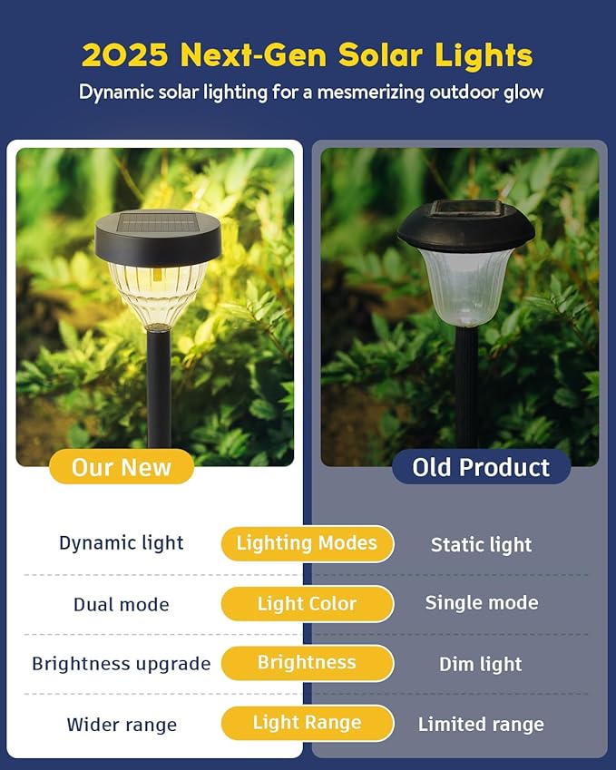 Vangue Solar Lights Outdoor Garden, 2025 New Dynamic Running Light, IP65 Waterproof Dual-Mode Solar Powered Outdoor Lights for Pathway Lawn Patio Yard Landscape Driveway (4)