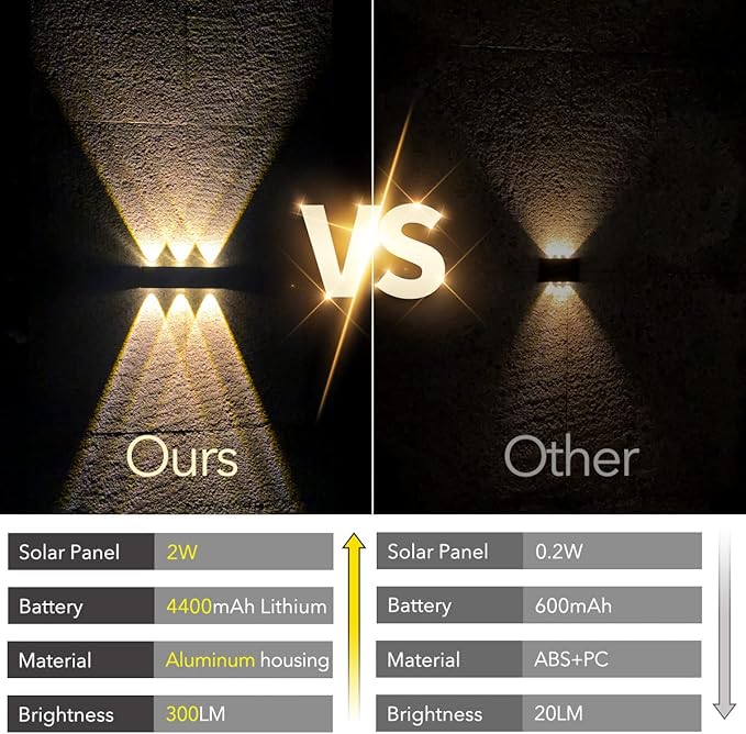 Solar Lights Outdoor Waterproof 3000K Warm Aluminum Up and Down Wall Sconce Dusk to Dawn 2PACK for Outside, Sign | Lumora