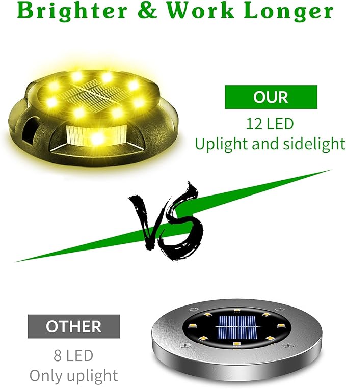 Biling Solar Ground Lights Uplight Sidelight, 12 Packs Bright Solar Outdoor Lights Waterproof for Yard Pathway | Lumora