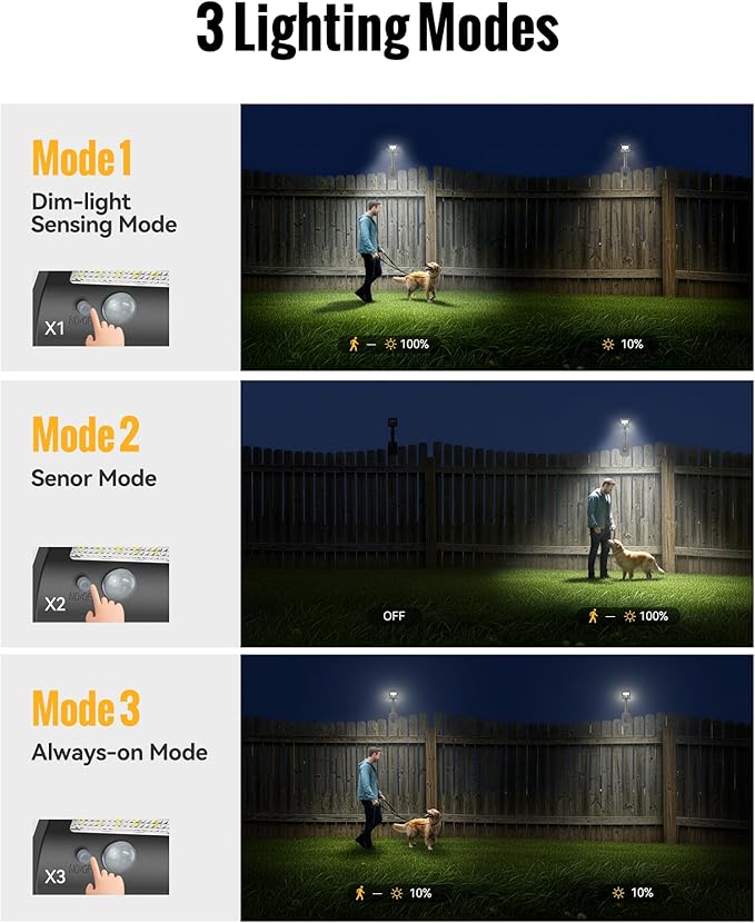 Clip On Solar Lights Outdoor, 350LM Solar Motion Sensor Clamp Light with 1200mAh Battery, 3 Modes 360° Adjustable Waterproof Fence Lights for Porch, Mailbox, Camping, Emergency, Security