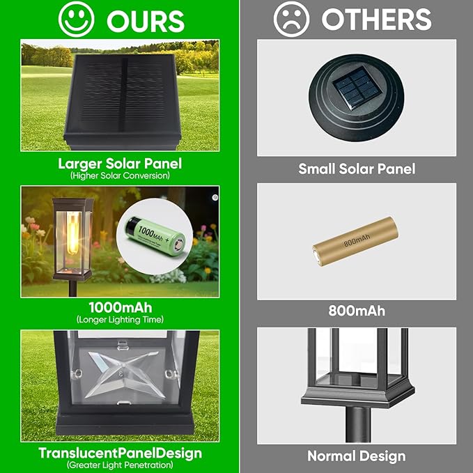 12 Pack Solar Pathway Lights Outdoor,IP65 Waterproof - Bright Solar Lights Outdoor,Auto On/Off Pathway Lights Solar | Lumora