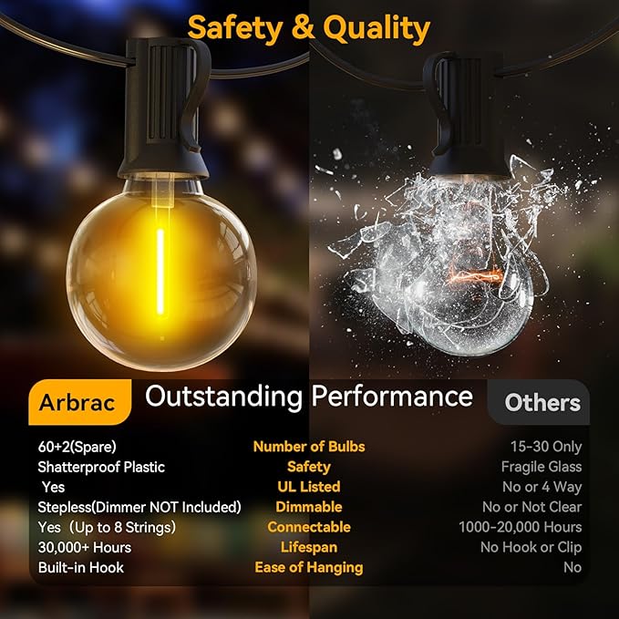 100ft Outdoor String Lights Waterproof/Connectable/Dimmable with 62 LED Shatterproof Bulbs UL Listed, G40 Globe | Lumora