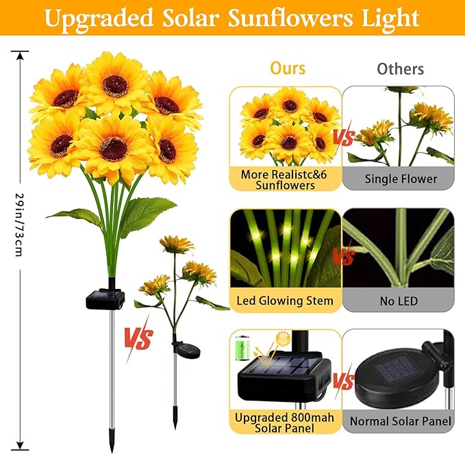 Solar Garden Lights 4 Pack 24 Solar Sunflower Lights, Gifts for Mom Women Grandma Mothers Day Birthday, Waterproof | Lumora