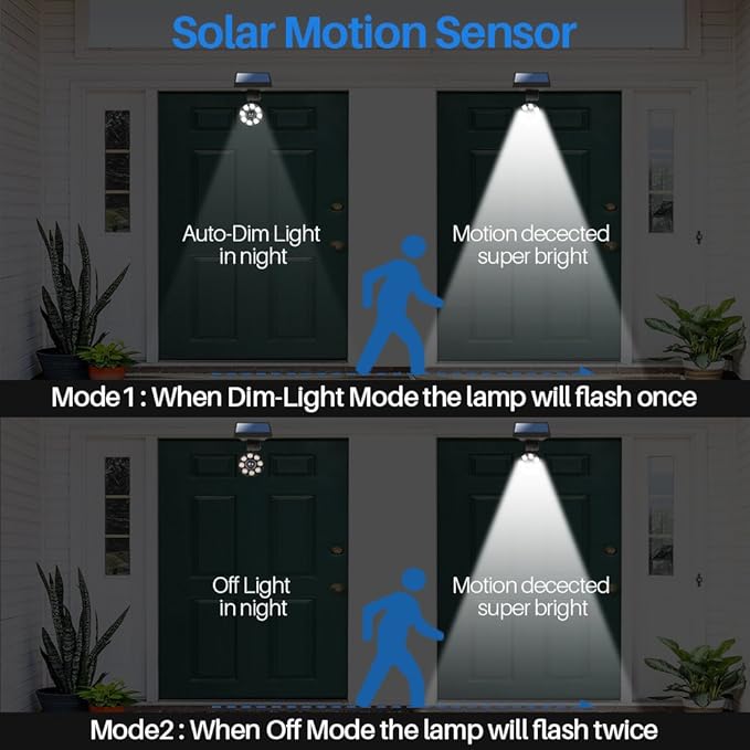 FREE 100-Week Replacement/Refund, Solar Motion Flood Security Lights Outdoor Waterproof Aluminum Case, Solar Motion | Lumora