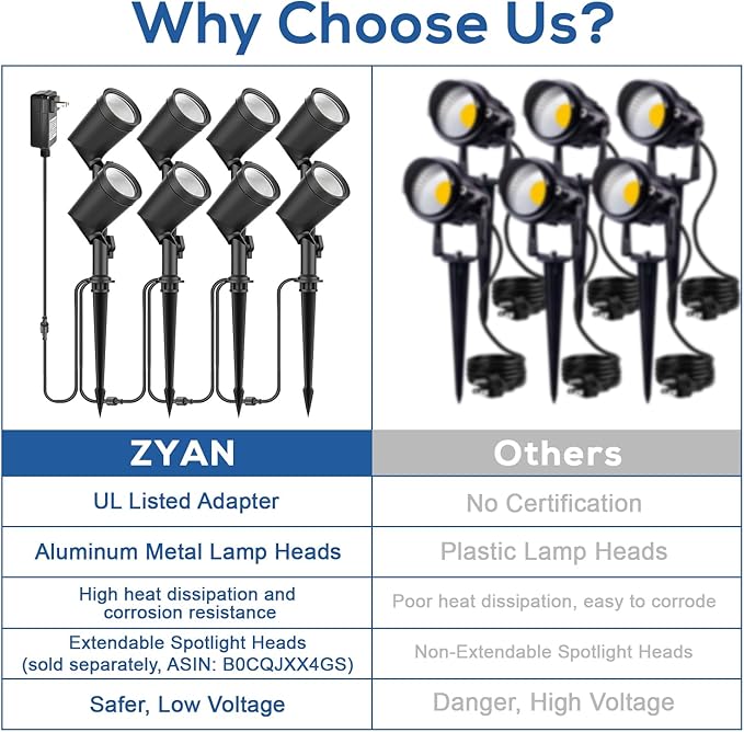 ZYAN Die-Cast Aluminum Landscape Spotlights, 6W 600LM 2700K Warm White, Low Voltage IP65 Waterproof Outdoor | Lumora