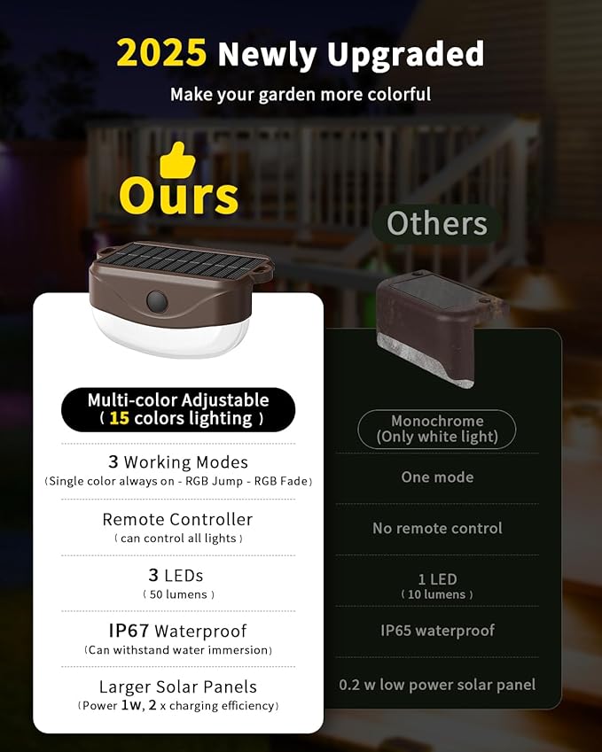 Solar Fence Lights with Remote Control 50ft,15 Multi Colors Solar Powered Outdoor Step Lighting,IP67 Waterproof Led RGBYW Colors Lamp for Outside Fence/Deck/Backyard/Stair Railing/Wall/Patio/Pool