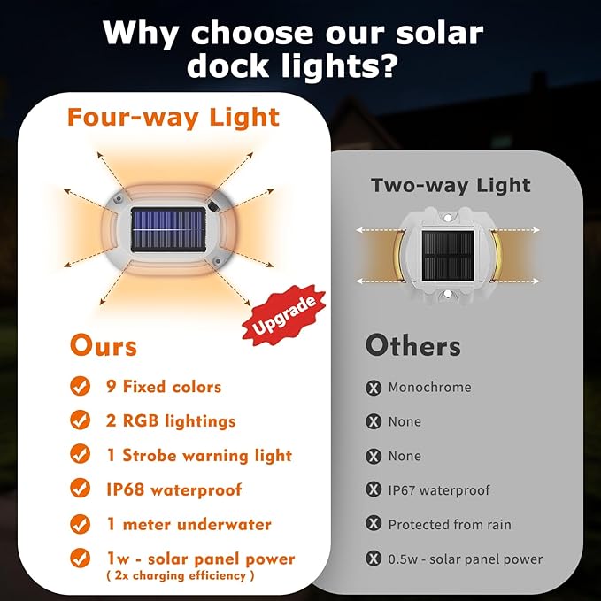 4Pack Aluminum Alloy Solar Driveway Lights, IP68 Solar Deck Light Marine Dock Lights Outdoor Waterproof | Lumora