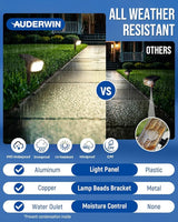 Solar Spot Lights Outdoor 63 LED 3 Lighting,Waterproof IP65 Modes Spotlights for Outside House Yard Garden | Lumora