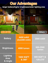 Solar Outdoor Lights - 4000Lm 268 LED Motion Sensor Lights Outdoor, IP65 Waterproof Led Security Lights Bright | Lumora