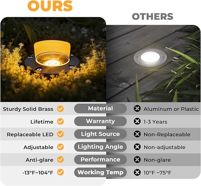 Gardencoin Brass Well Lights Outdoor 12V LED Low Voltage Landscape In Ground Light Waterproof Up Lighting Fixture, Bronze Accent Lighting Fixture Without MR16 Bulb, 4 Pack
