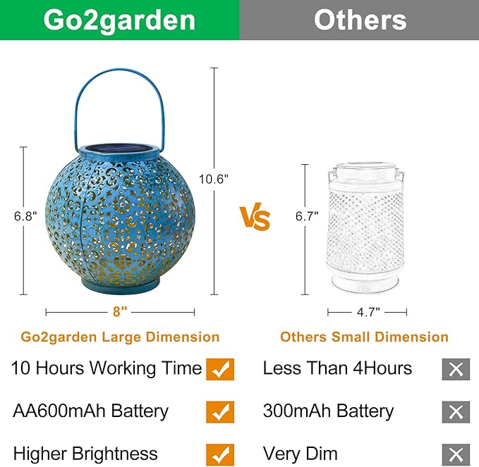 Go2garden Big Solar Outdoor Lanterns Waterproof, Gifts for Dad Mom Garden Yard Decor Lights for Patio,Balcony Party Ornaments, Birthday Mothers Day Gifts for Wife Grandma (1 Pack, Teal Blue)