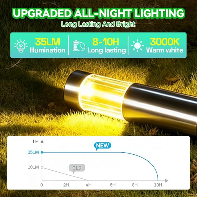 Solar Lights Outdoor Waterproof 4 Pack, Bright 35LM 3000K Warm White LED Pathway Lights, IP65 Auto On/Off Wireless Stake Lamps, Decorative Outdoor Path Lighting for Entryway, Poolside, Front Porch