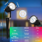 Halloween Christmas Spotlight Outdoor,10W RGBW Led Landscape lighting,Low Voltage Color Changing Landscape | Lumora