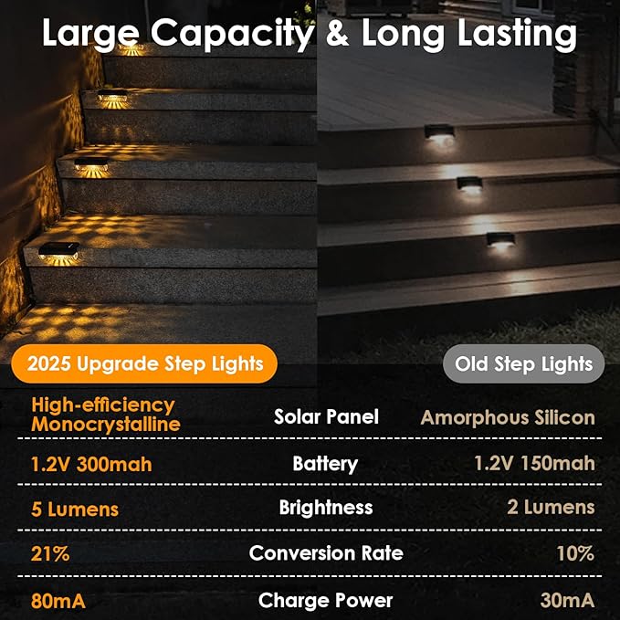 Mancra Solar Step Lights Outdoor, Solar Deck Lights Waterproof Outdoor Lighting for Patio Fence Stairs Post Railing Yard and Garden (Warm White, 16 Pack)