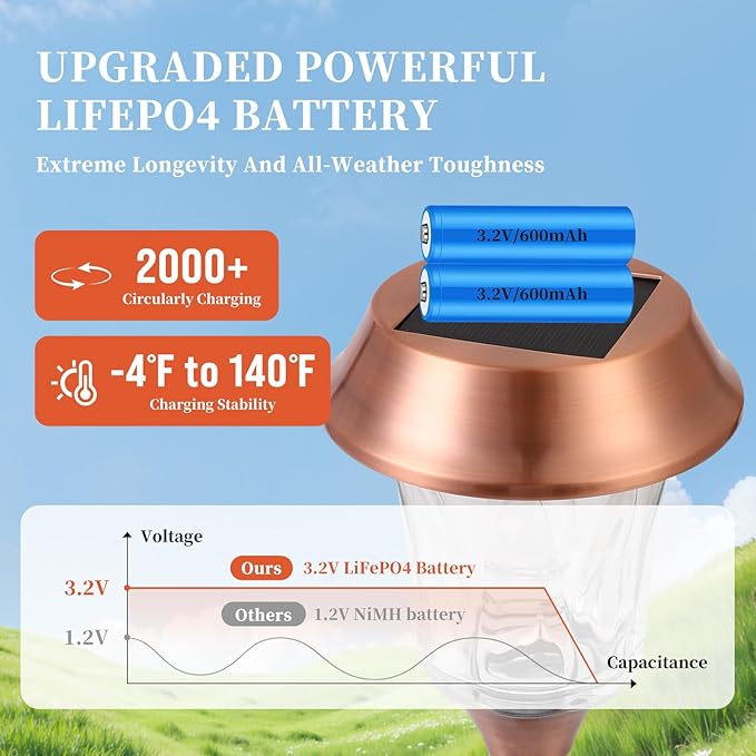 Solar Garden Lights Outdoor Waterproof, Stainless Steel & Glass Path Lamps, 12-25 LM Dimmable Dusk to Dawn Solar Powered LED Lighting, IP65 Outside Decor for Poolside, Driveway, Backyard, 4 Pack