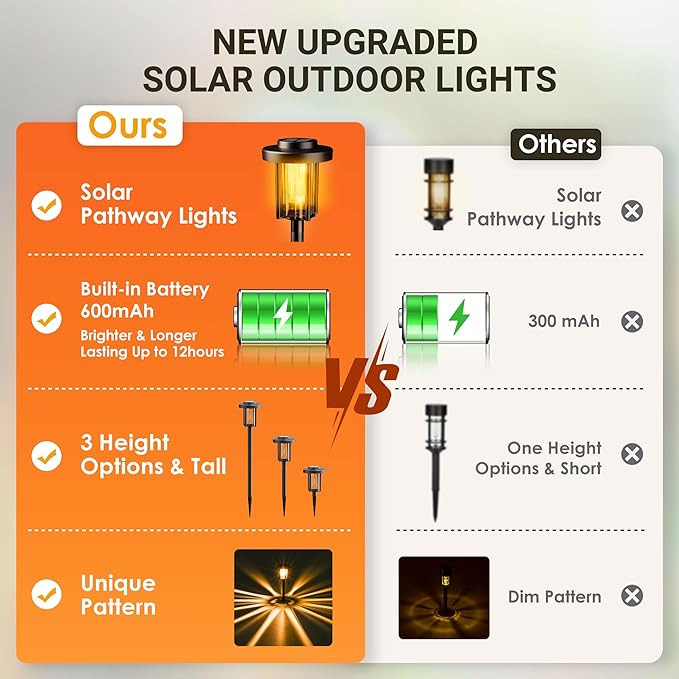 Solar Pathway Lights, 4 Pack Solar Light Outdoor IP65 Waterproof Landscape Lighting for Garden, Path, Yard, Walkway, Outdoor Decor Warm White