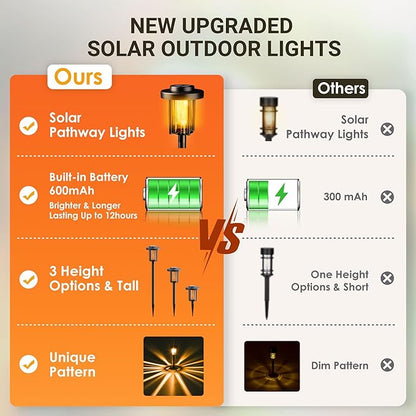 Solar Pathway Lights, 4 Pack Solar Light Outdoor IP65 Waterproof Landscape Lighting for Garden, Path, Yard, Walkway, Outdoor Decor Warm White