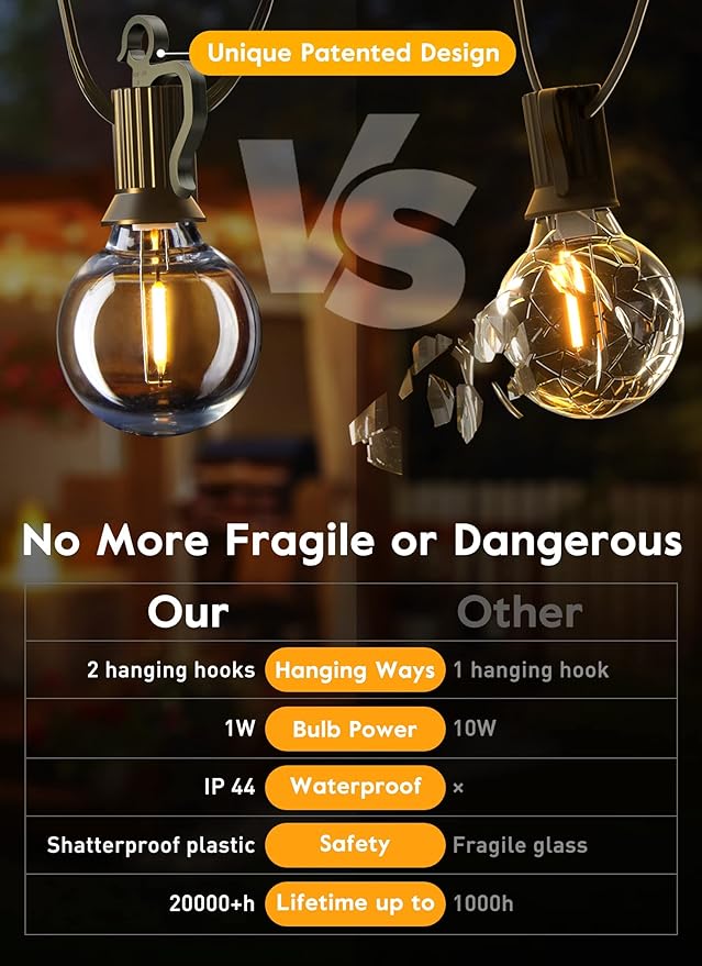 Brightown Led String Lights Outdoor 38Ft(28+10) with Remote Hooks and Clips, Patio String Lights for Outside with | Lumora