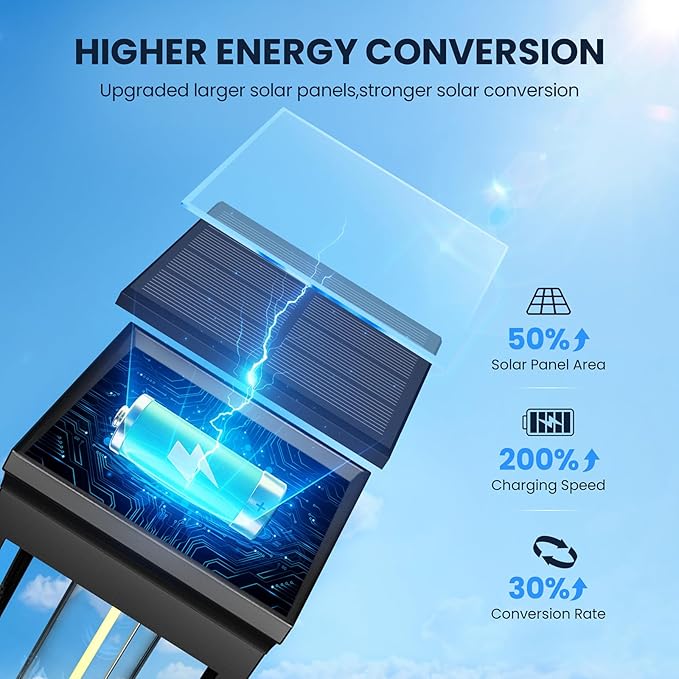 Upgraded Square Solar Pathway Lights Outdoor - 8 Pack, IP65 Waterproof & Super Bright, Auto On/Off Warm White LED | Lumora