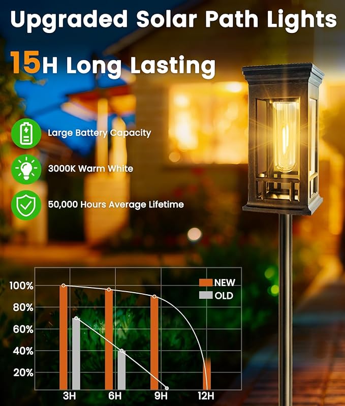 12 Pack Solar Pathway Lights Outdoor, Taller Bright Solar Path Lights Waterproof, Auto On/Off Solar Powered Garden | Lumora
