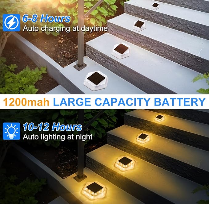 Solar Deck Lights Dock Step Lights- 8 Packs Waterproof 1200mAh Auto ON/Off LED Solor Powered Stair Lighting for | Lumora