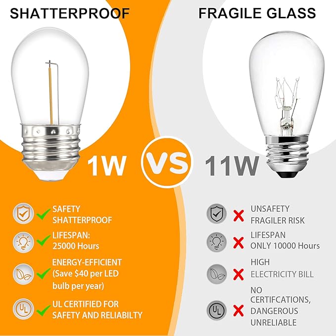 S14 LED Outdoor String Lights, Shatterproof IP65 27Ft (Maximum 918Ft) for Patio Lightings Outdoor Waterproof, Outside Lights for Outdoor Lighting, Edison Vintage Backyard Lights