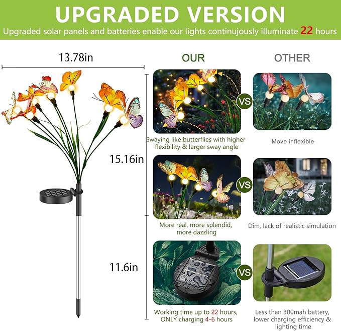 Flumy Solar Butterfly Flower Lights - LED Garden Stake, Waterproof Solar Light for Outdoor Butterflies Decorations, Perfect for Gardens, Birthday Parties, and Gifts for Women