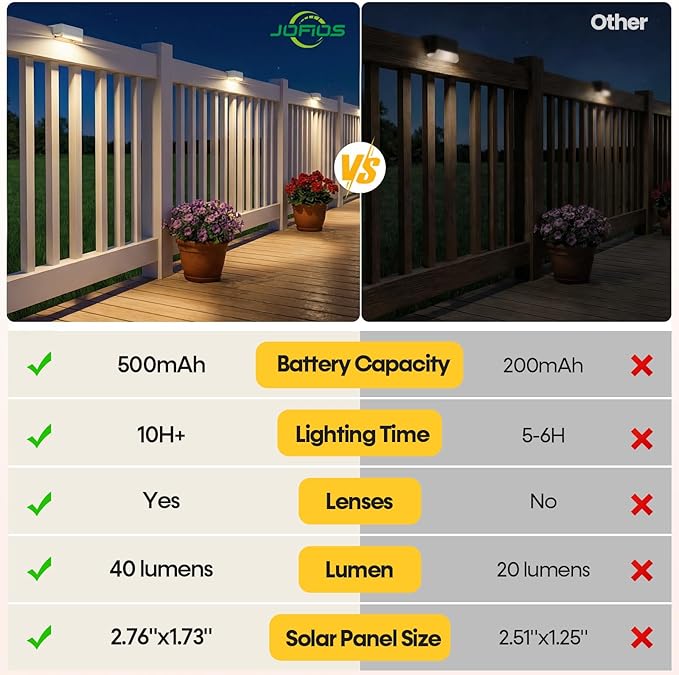 Solar Deck Lights 8 Pack, 3 Color Modes Soft Warm/Natural/Cool Glow, IP65 Waterproof Step Lights for Outdoor Ambiance, Solar Lights for Fence, Deck, Railing, Patio & Backyard Decor (White)