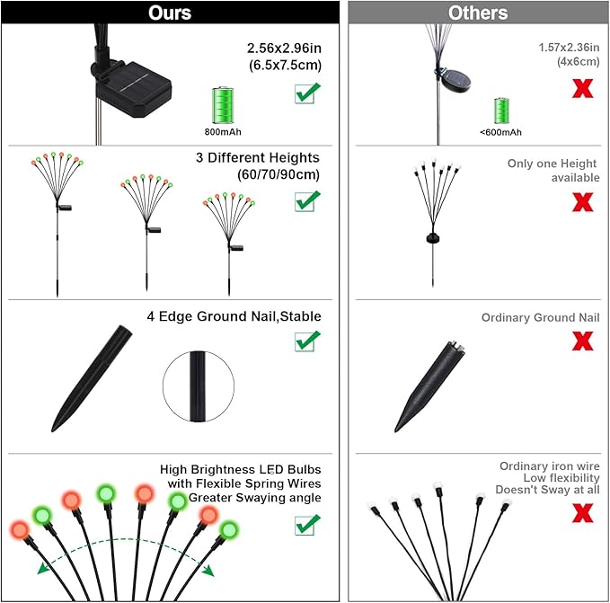 Solar Firefly Lights Outdoor Waterproof; 8 Modes Red and Green Firefly Swaying Solar Garden Lights Stakes for | Lumora