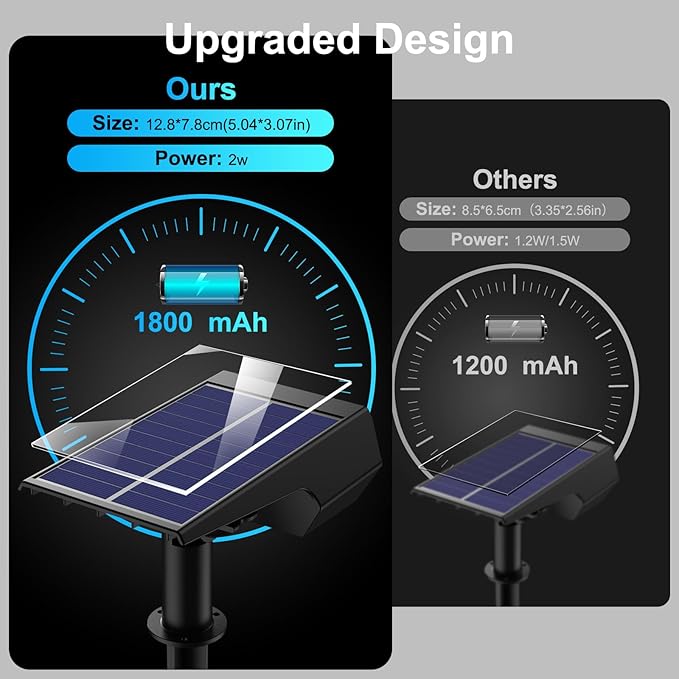 Upgraded Solar Spot Lights Outdoor, Waterproof IP65 RGB Color Changing Solar Outdoor Lights, Multicolor Solar | Lumora