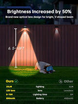 Solar Mailbox Lights Outdoor Waterproof Non-Drill LED 3000K Warm White Bright Lens Downlight Small Solar Light for | Lumora