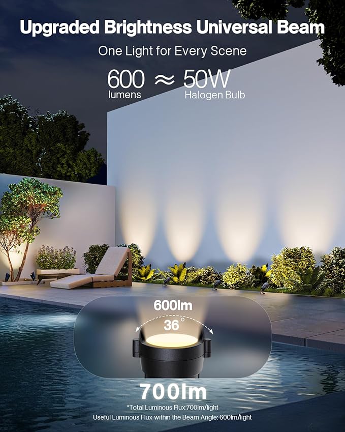 HIBOITEC Low Voltage Landscape Lighting 12W with Connectors 200W Transformer - Outdoor Security Flood Light | Lumora
