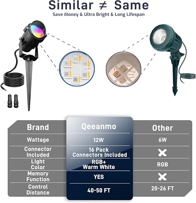 12W RGBW Low Voltage Landscape Lights, LED Color Changing Landscape Lighting,12V 24V Waterproof Outdoor Spotlight | Lumora