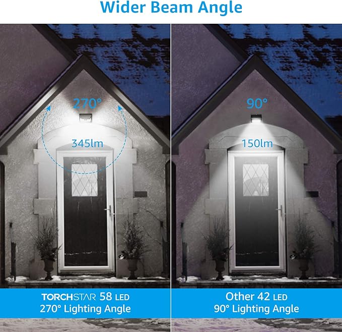 TORCHSTAR 58 LED Solar Security Light, Dusk to Dawn Cordless Motion Sensor Light, 4 Modes & 270° Beam Angle, IP65 | Lumora