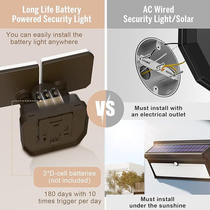 Battery Powered Motion Sensor Security Light,5000K 1000LM High Brightness,6 -Month Battery Life,No Wiring Installation,49FT Sensing Distance,Indoors or Outdoor Used,2-Year Warranty