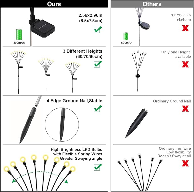 Swaying Solar Firefly Lights Outdoor, 8 Modes 800mAh Firefly Swaying Solar Garden Lights Waterproof for Outside Plant Yard Patio Pathway Christmas Garden Decor Flashing Warm White(4 Pack)