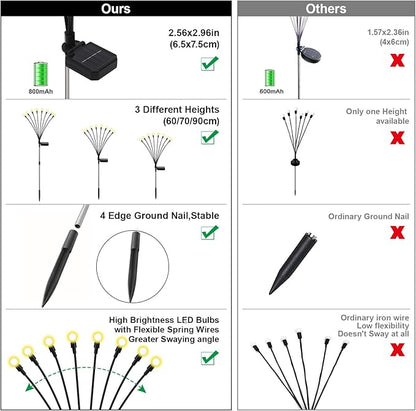 Swaying Solar Firefly Lights Outdoor, 8 Modes 800mAh Firefly Swaying Solar Garden Lights Waterproof for Outside Plant Yard Patio Pathway Christmas Garden Decor Flashing Warm White(4 Pack)