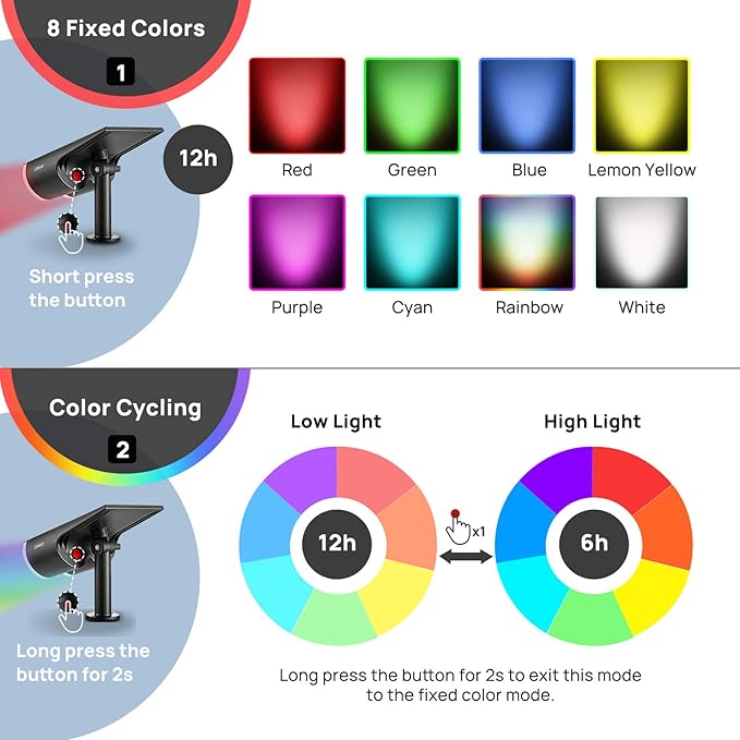 Linkind Multicolor Solar Spot Lights 4 Pack+ Warm White Solar Pathway Lights 8 Pack - Outdoor Security Flood Light | Lumora