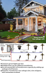 LED Low Voltage Landscape Lighting Well Lights 173 - Solid Brass In Ground Lights - Outdoor Security Flood Light | Lumora