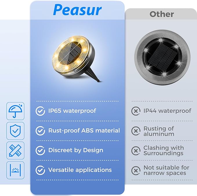 Peasur Mini Solar Ground Lights, 6 Pack Flat Solar Disc Lights Outdoor Waterproof, 2.3 Inch Small Solar Garden | Lumora