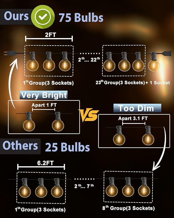 SUFEIMAS Outdoor String LED Patio Lights - 75Ft Outside Waterproof Light with Remote Dimmable 75 G40 Shatterproof Bulb Connectable Hanging Outdoor Lighting for Backyard Porch Party 12 inch Bulb Apart