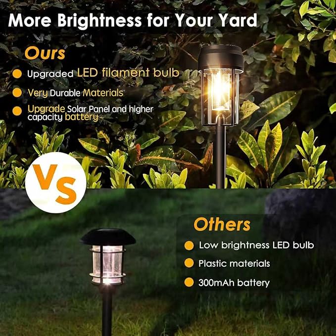 Solar Pathway Lights Outdoor, 12 Pack Bright Solar Path Lights IP65 Waterproof, Auto On/Off Outdoor Lighting 3200k for Yard Walkway Driveway Landscape Garden Decor