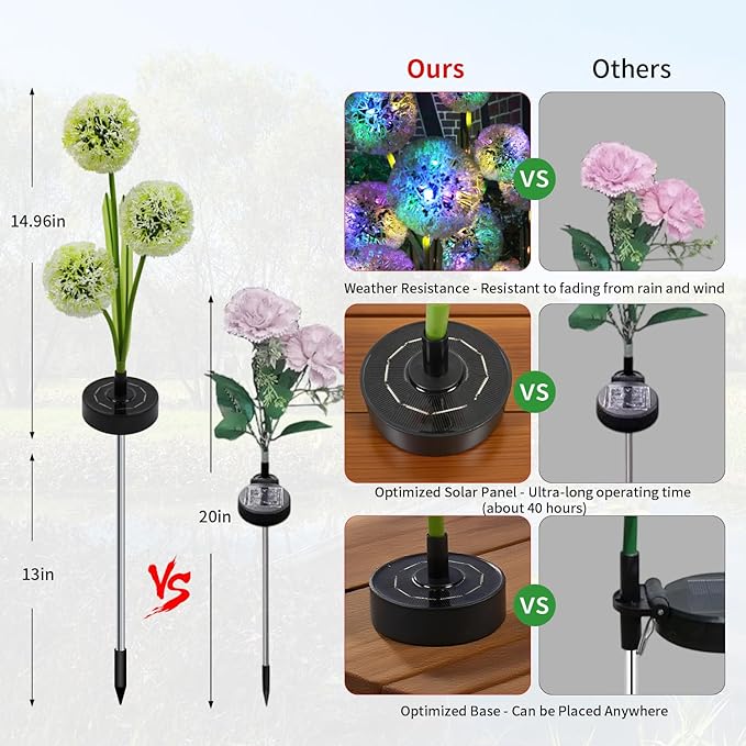 Solar Dandelion Garden Lights Outdoor Decorative, 7 Color Changing Solar Flower Lights Waterproof, 40H Solar Powered Pathway Lights for Yard Lawn Patio Walkway Landscape Decor, 2pcs