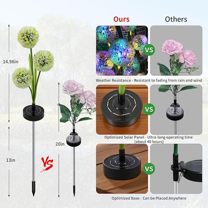 Solar Dandelion Garden Lights Outdoor Decorative, 7 Color Changing Solar Flower Lights Waterproof, 40H Solar Powered Pathway Lights for Yard Lawn Patio Walkway Landscape Decor, 2pcs