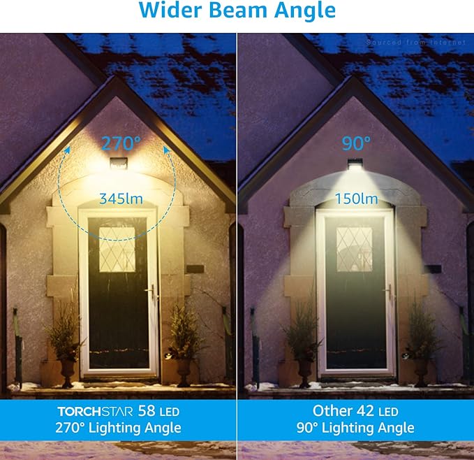 TORCHSTAR 58 LED Solar Powered Security Light, 4 Modes Cordless Motion Sensor Dusk to Dawn - Outdoor Wall Light | Lumora