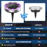 Peasur Solar Ground Lights Outdoor, 2 Pack Flat Solar Powered Disc Lights, IP68 Waterproof, Anti-Rust, Landscape | Lumora