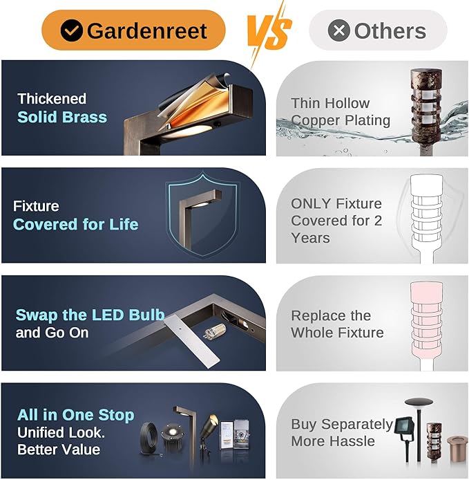 Gardenreet Low Voltage Landscape Lighting Brass, 12v Pathway Lights Waterproof, Hard Wired Path Light Outdoor, Mushroom-top ‎Classic Bronze for Exterior Area Patio House with G4 Bulb (6 Pack)